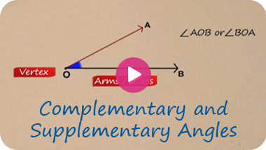 Angles - Class 6 Math